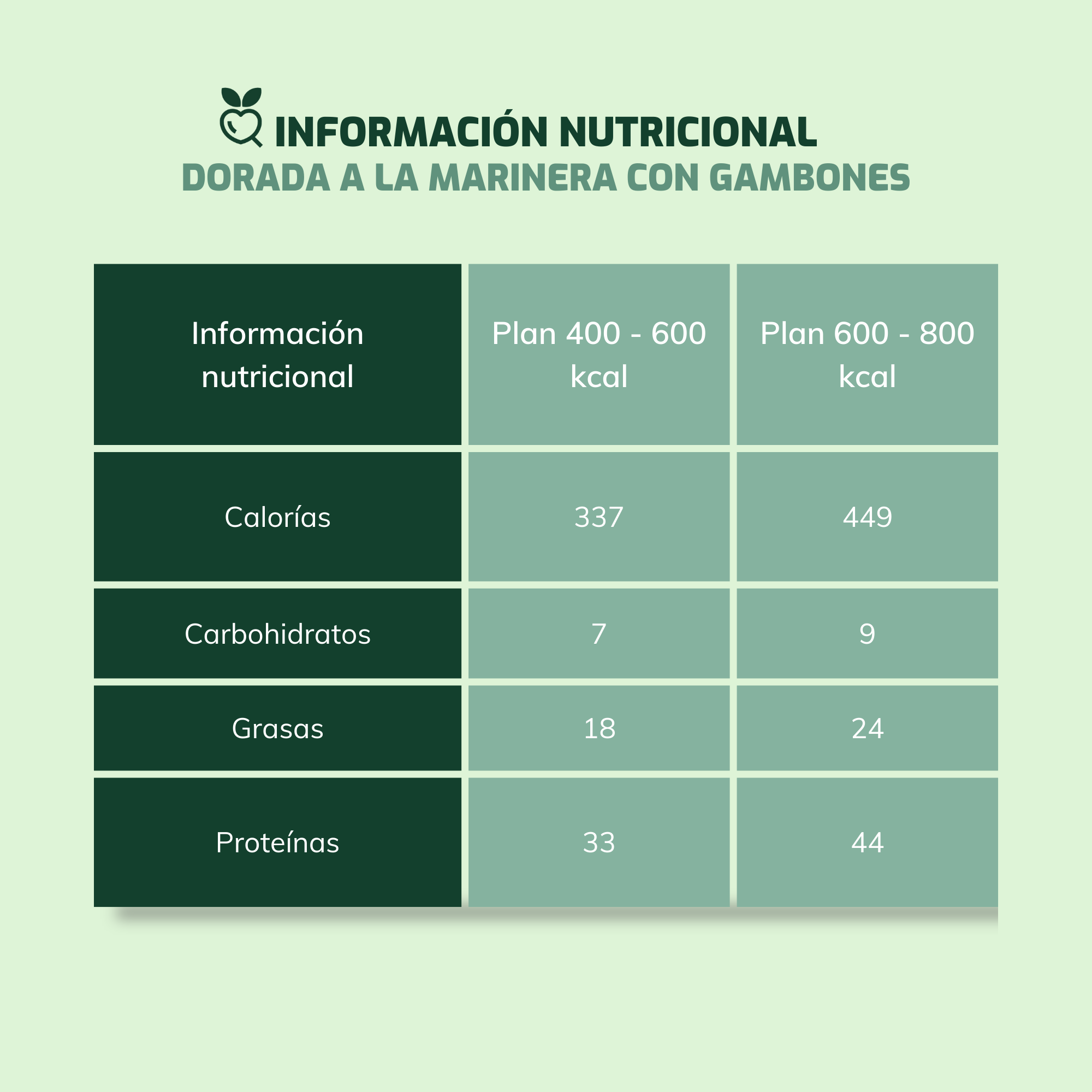 Dorada a la marinera con gambones