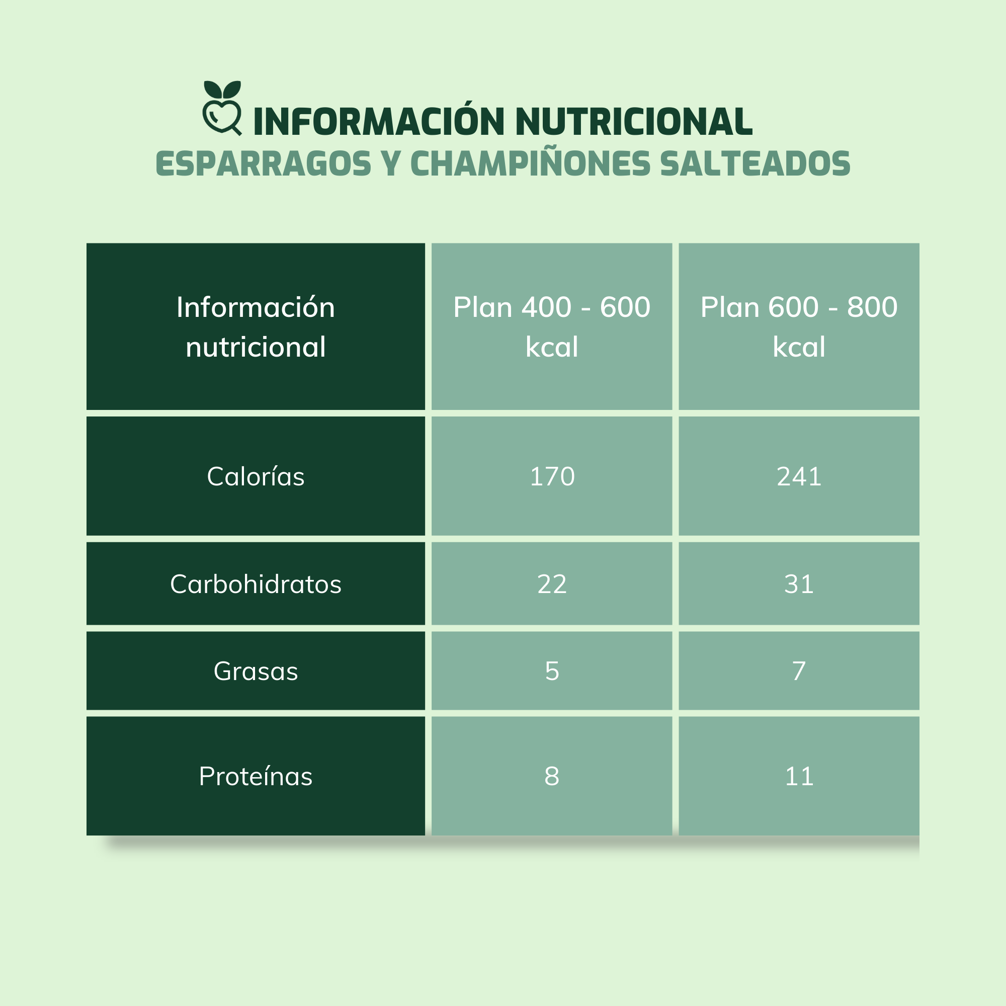Espárragos y champiñones salteados