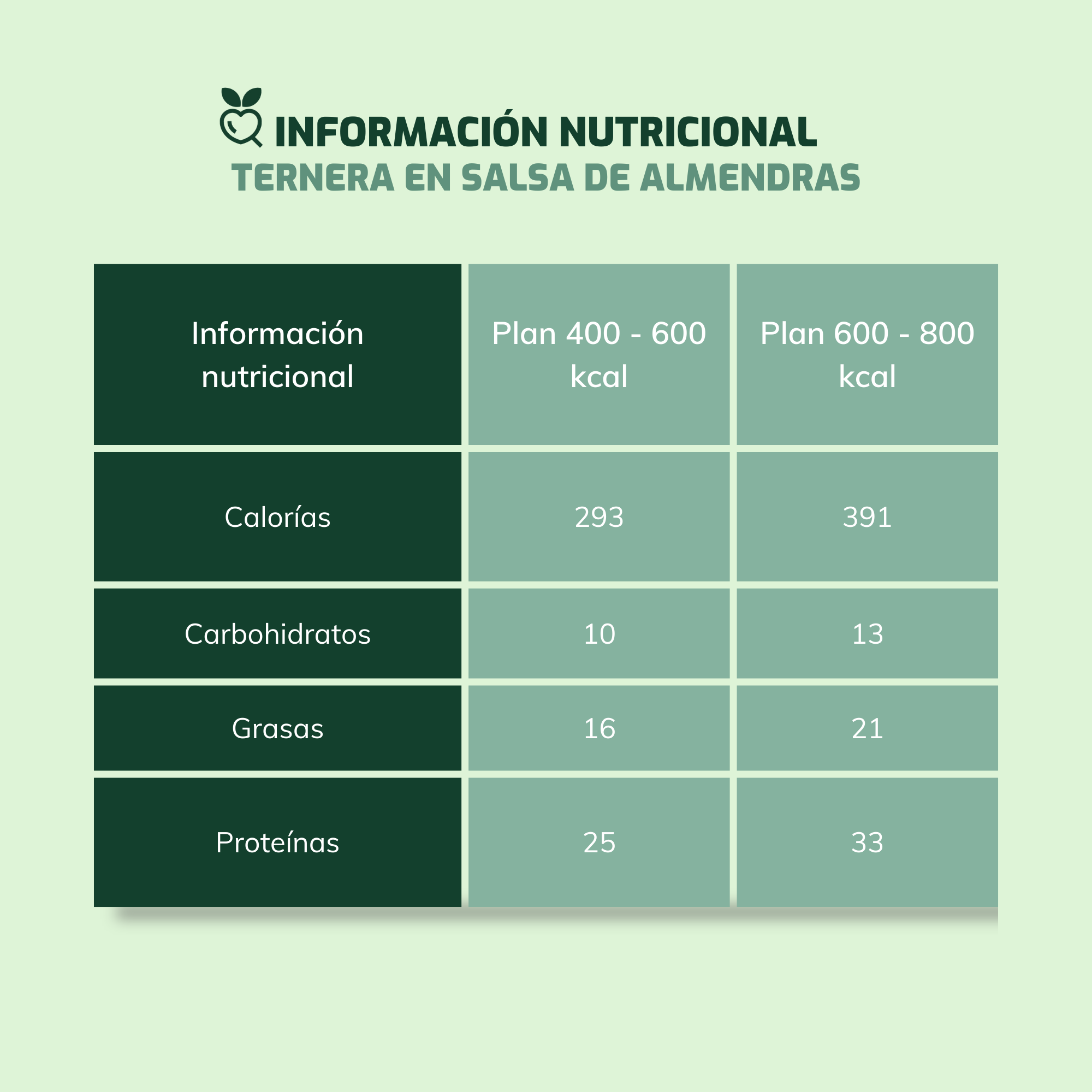Ternera con salsa de almendras
