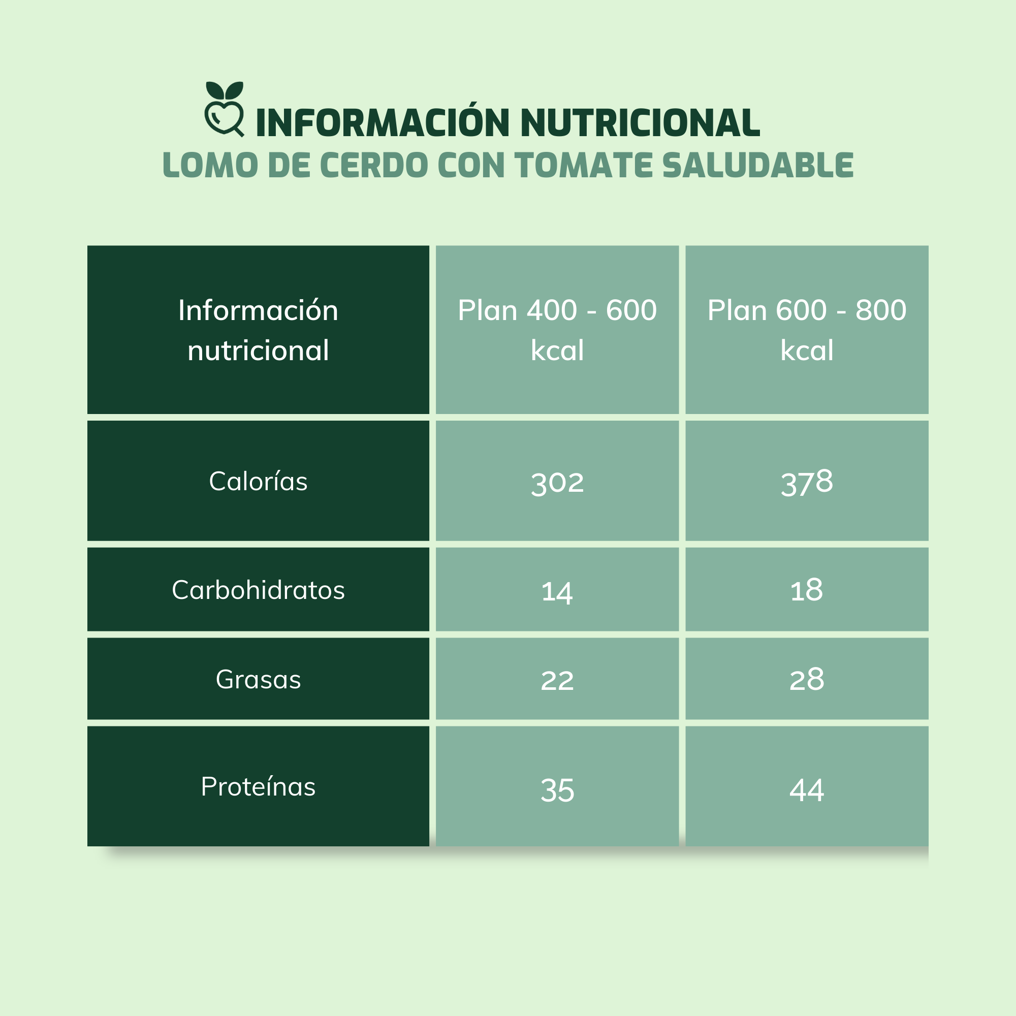 Lomo de cerdo con tomate saludable