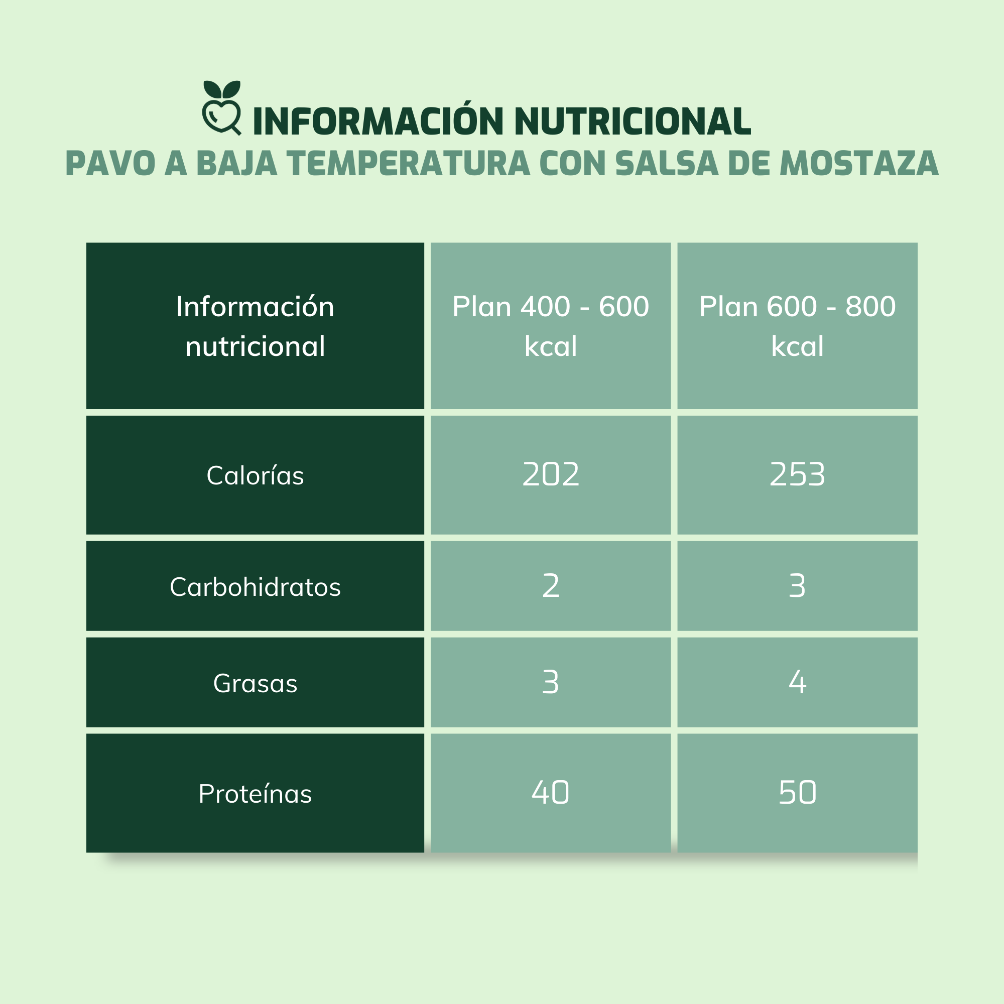Pavo a baja temperatura con salsa de mostaza