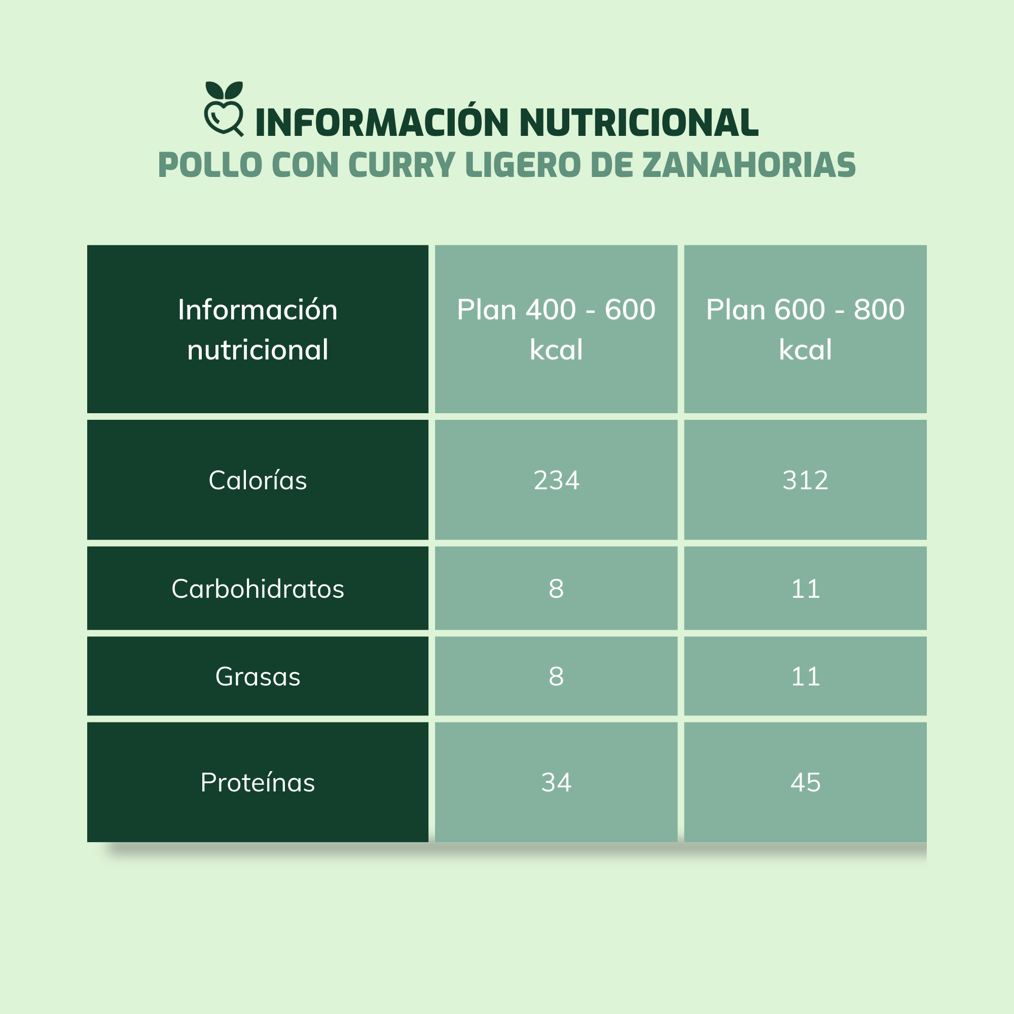 Pollo con curry ligero de zanahorias