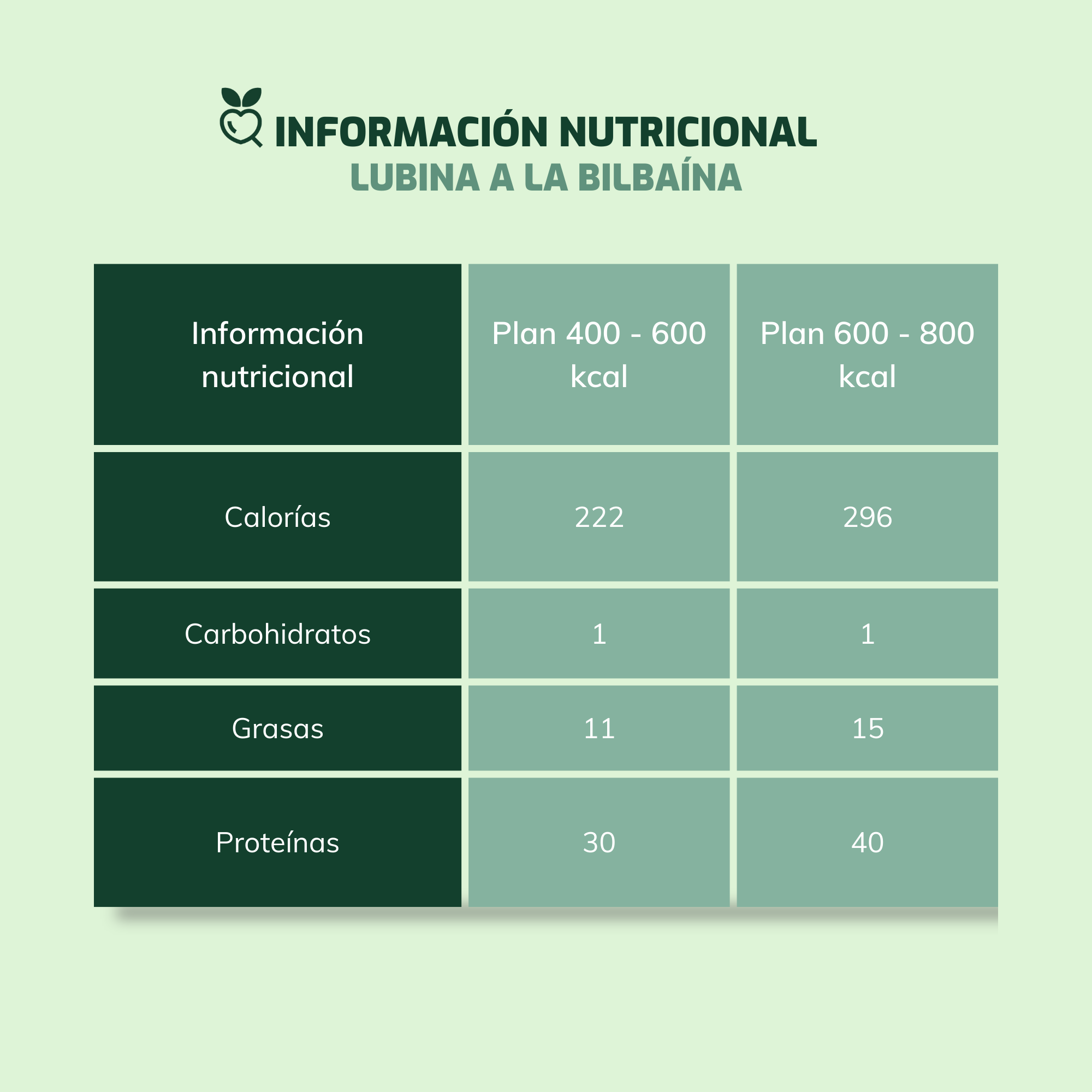 Lubina a la bilbaína