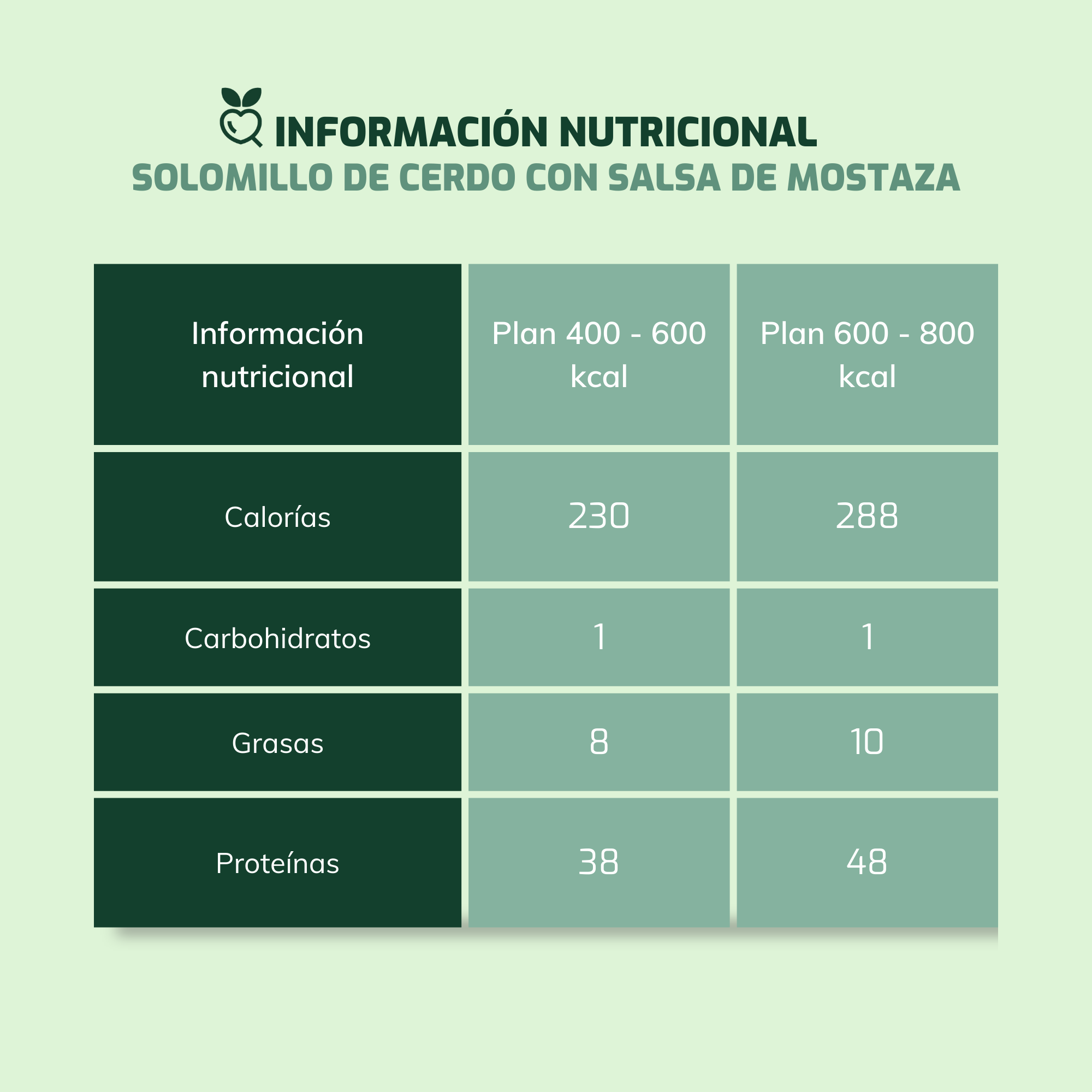 Solomillo de cerdo con salsa de mostaza
