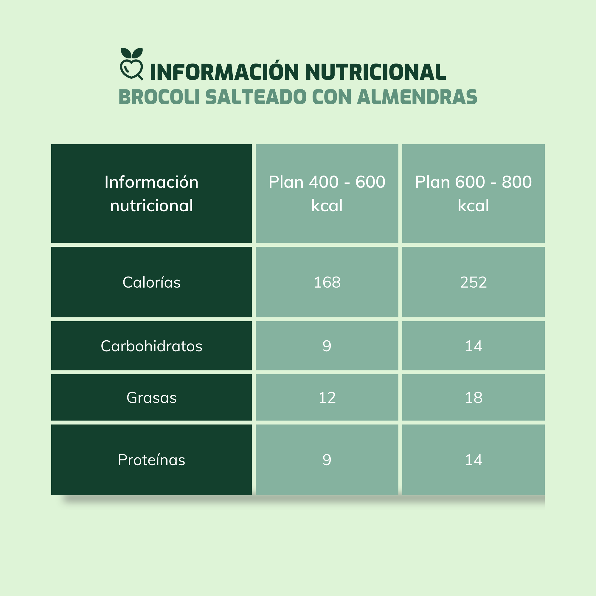 Brocoli salteado con almendras