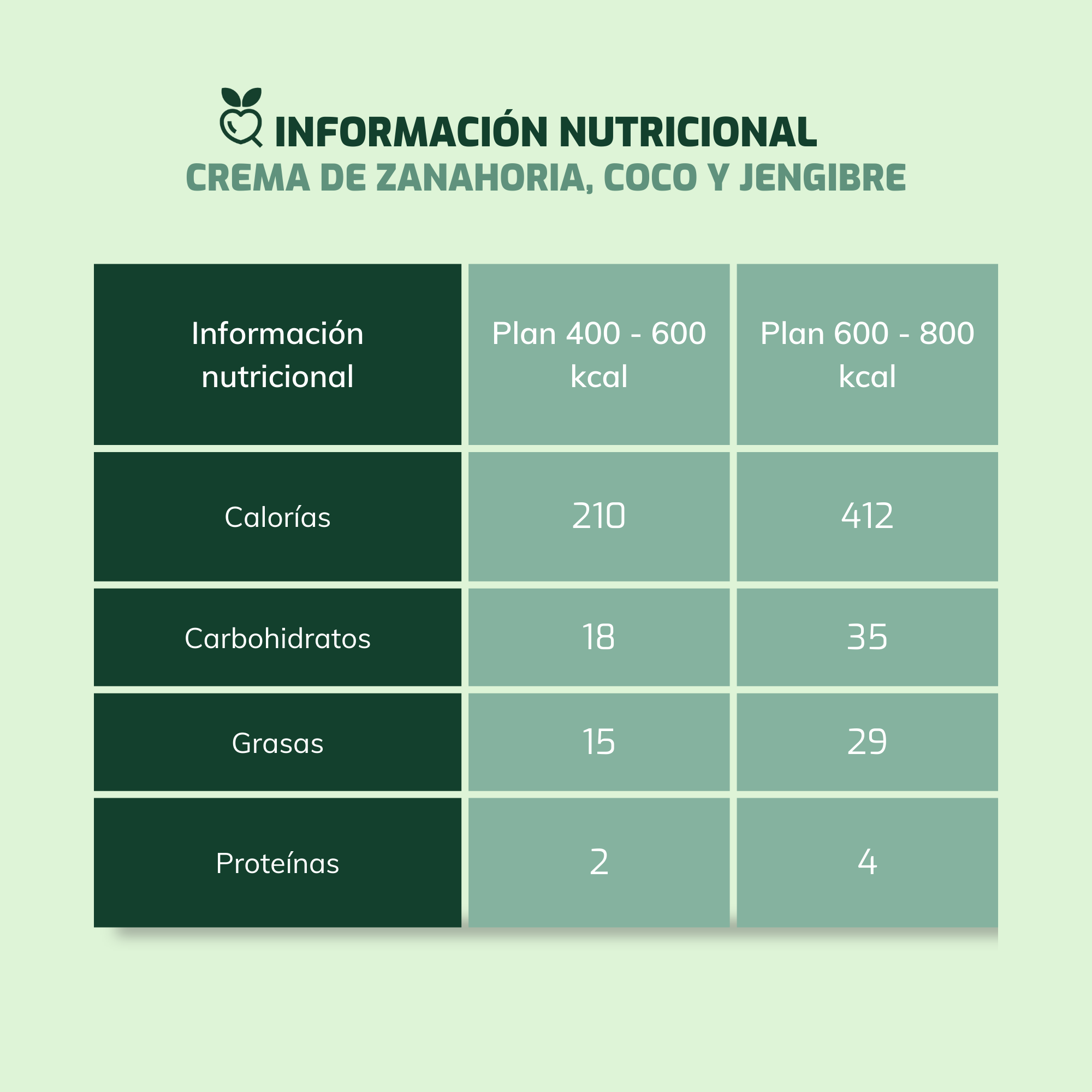 Crema de zanahoria, coco y jengibre