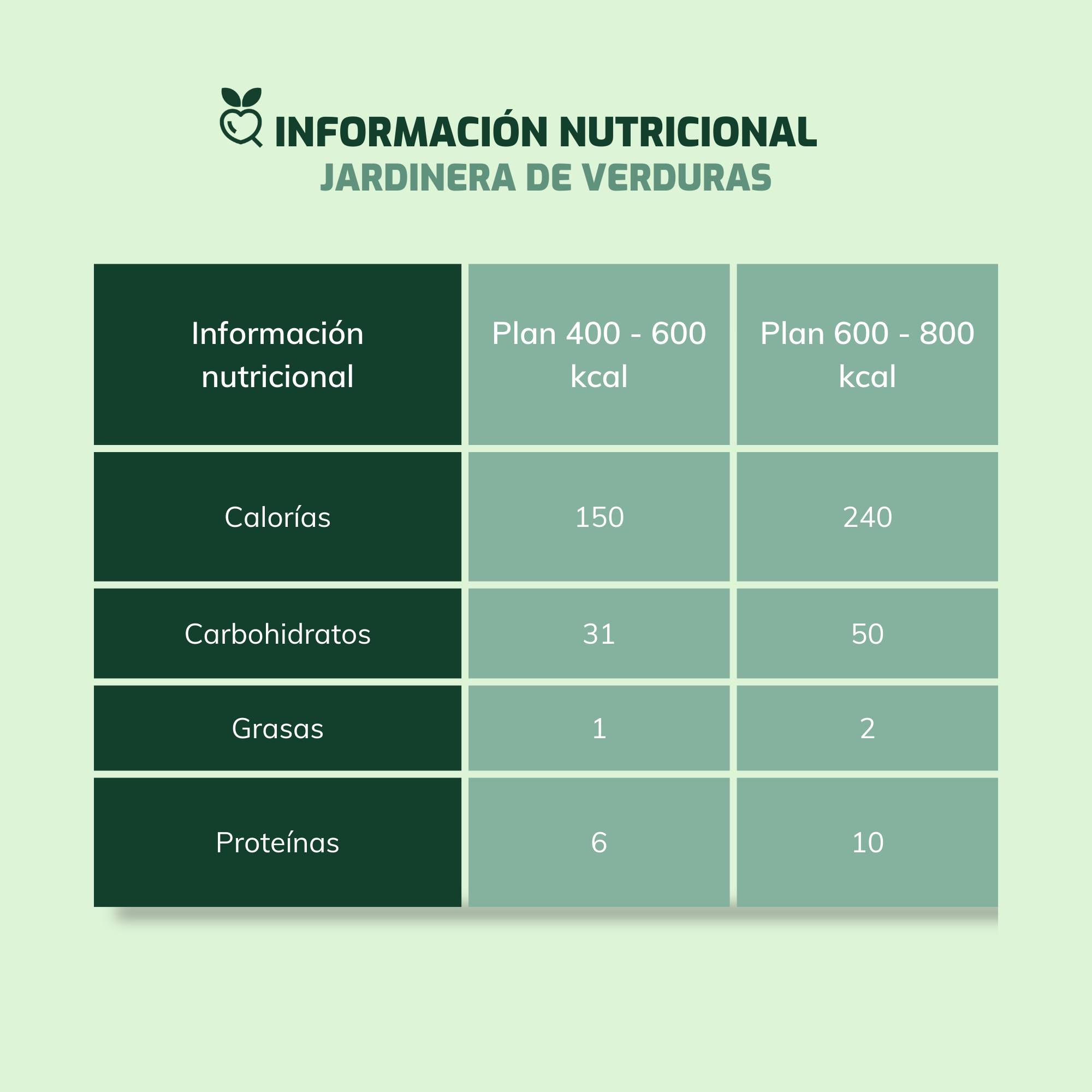 Jardinera de Verduras