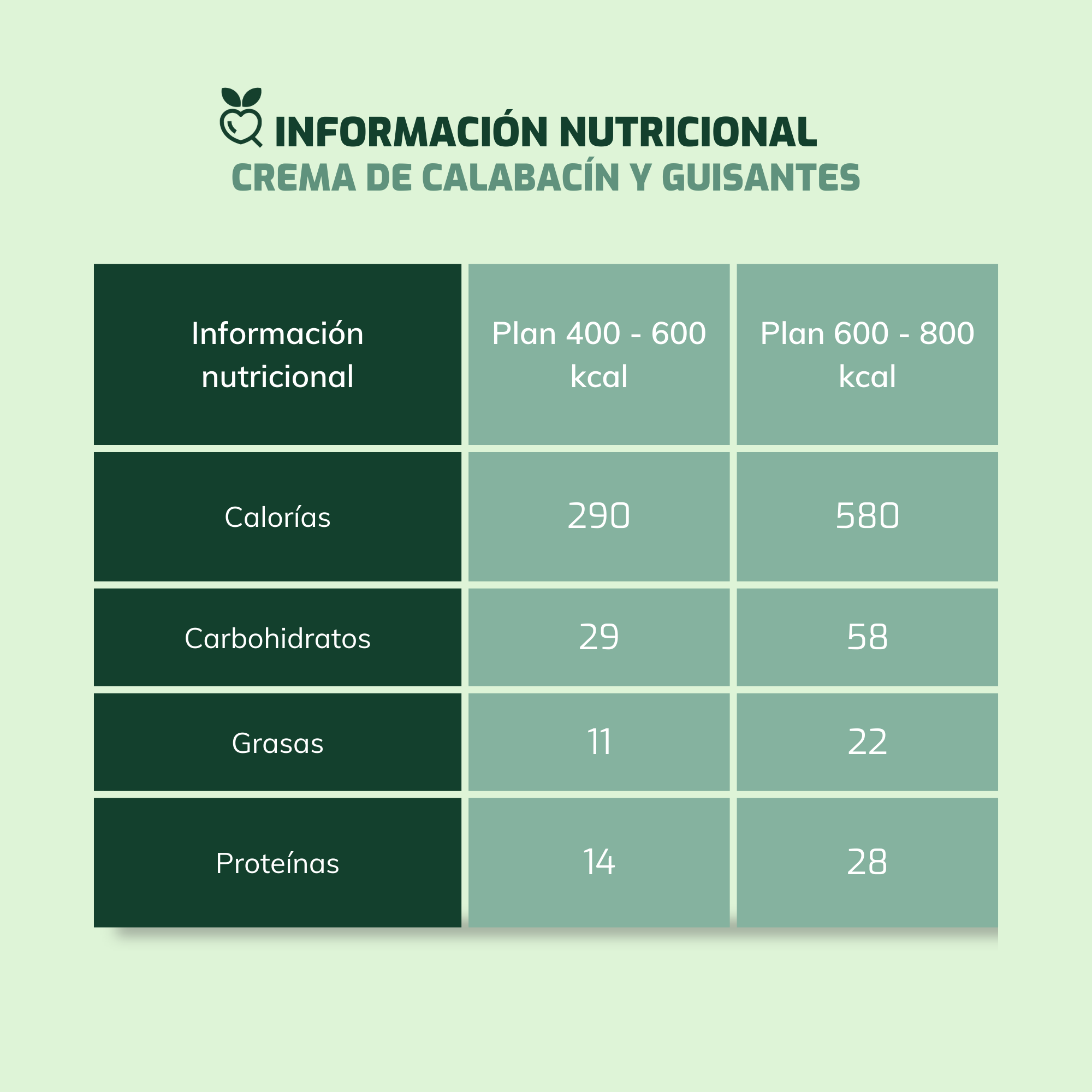 Crema de calabacín y guisantes