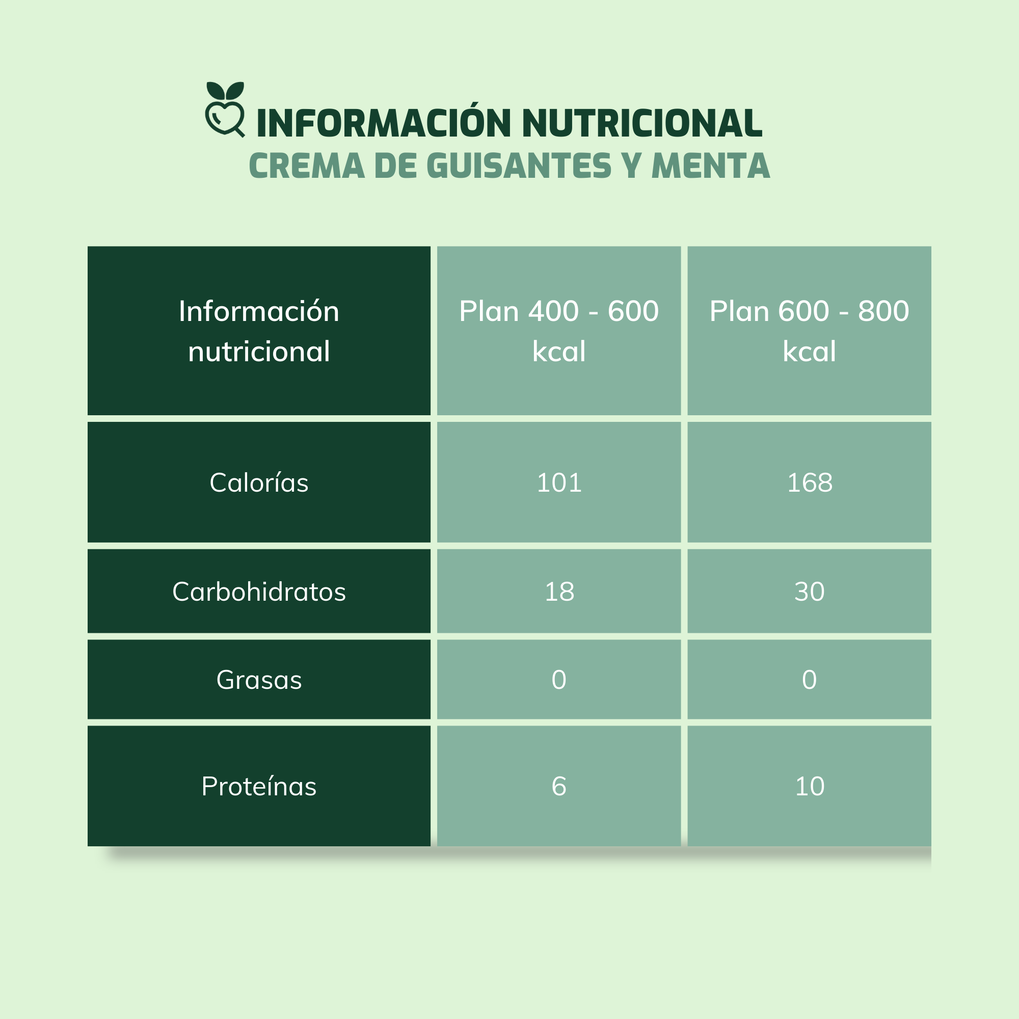 Crema de guisantes y menta