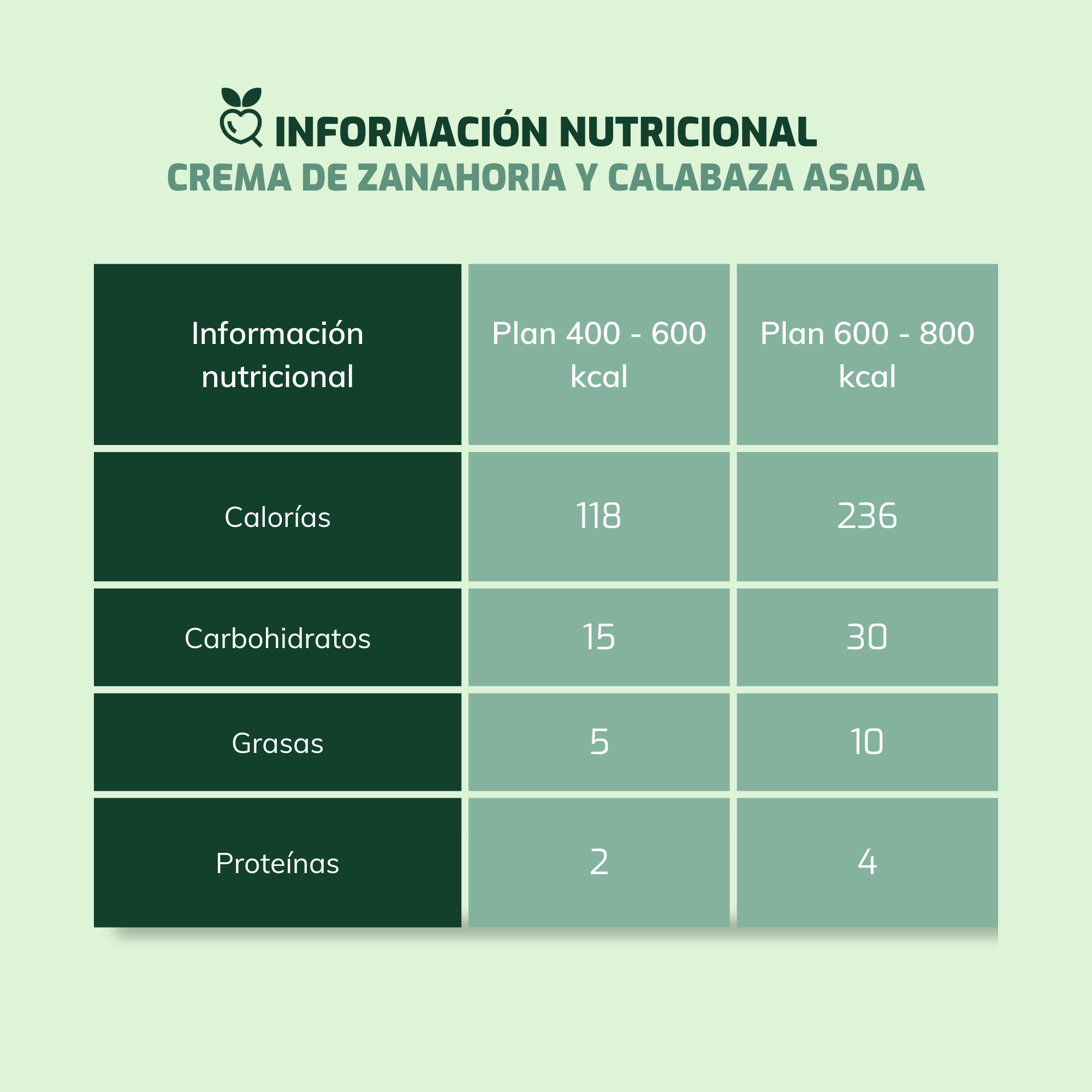 Crema de zanahoria y calabaza asada