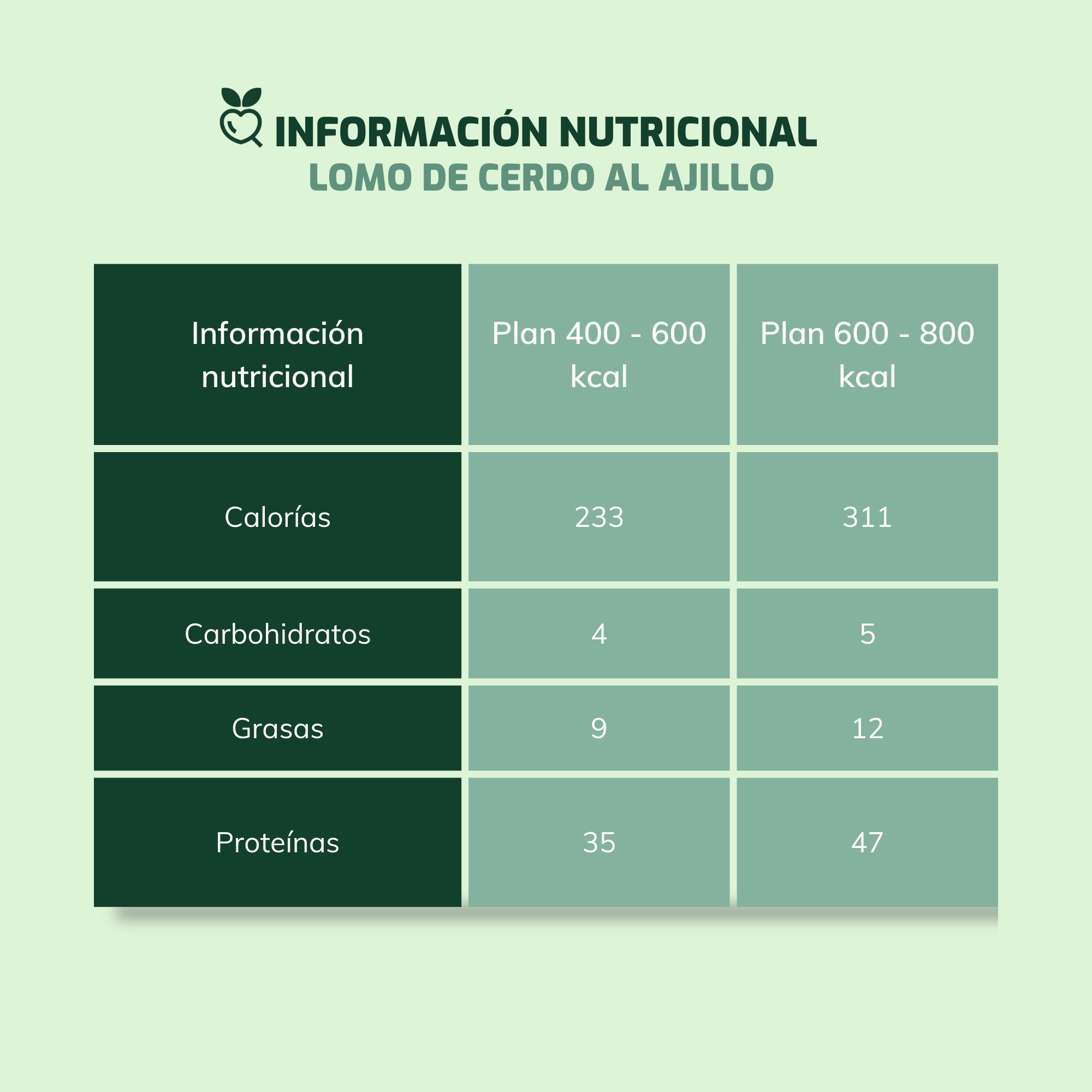 Lomo de cerdo al ajillo