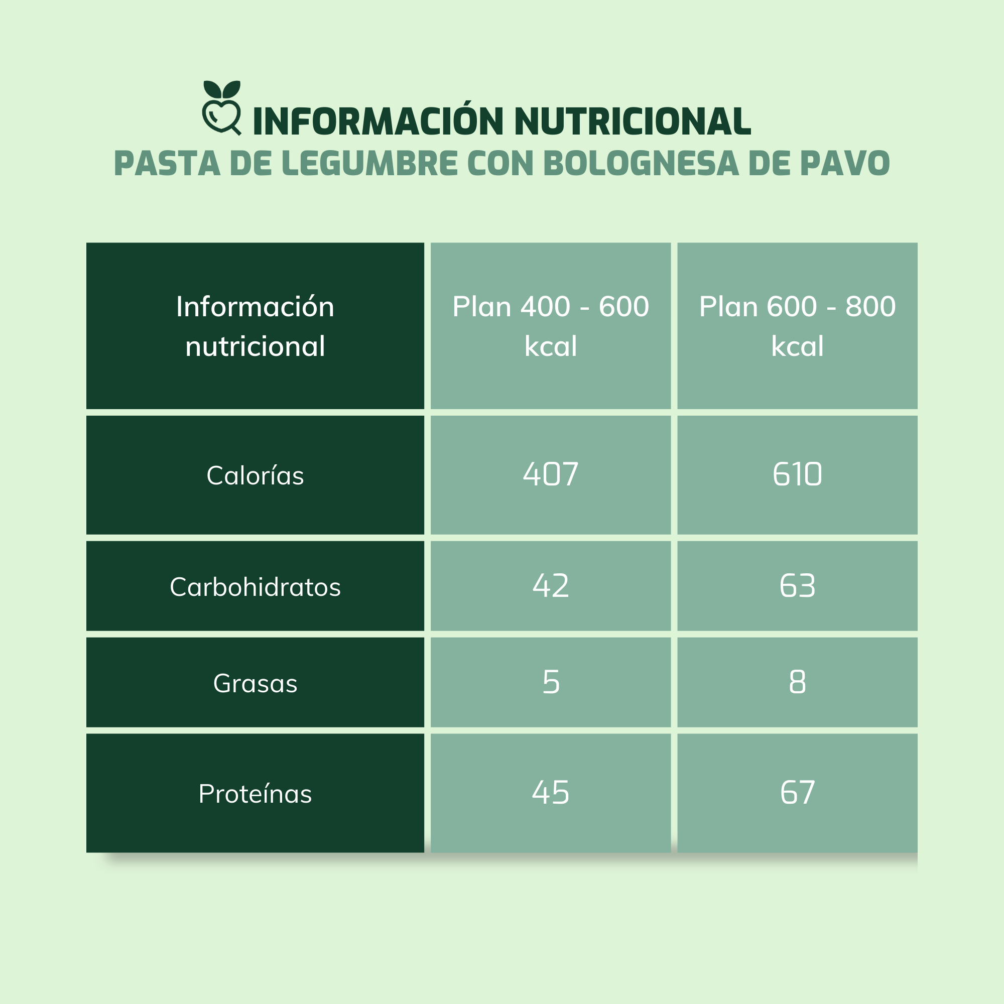 Pasta de legumbres con bolognesa de pavo