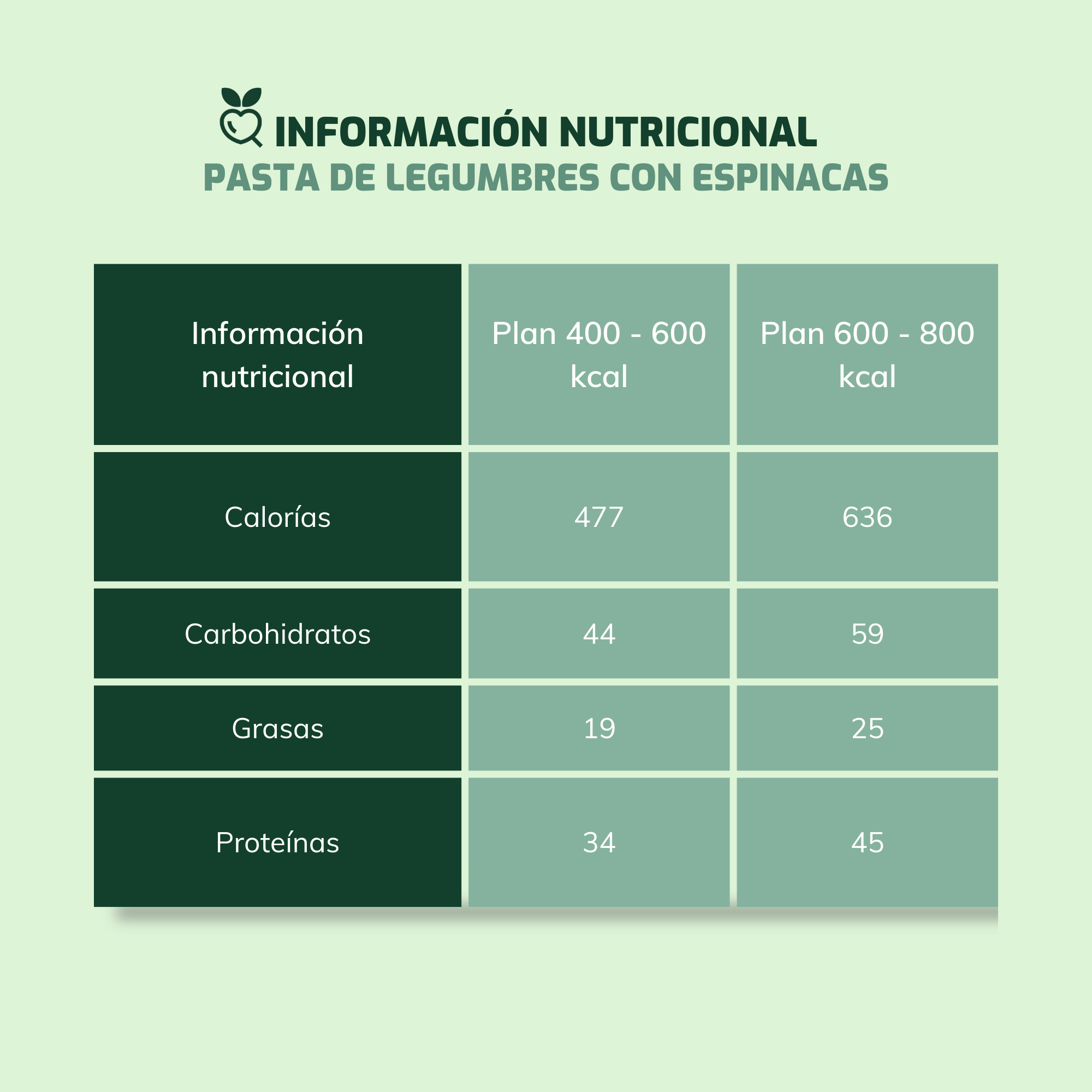 Pasta de legumbres con espinacas, tomate seco, nueces y parmesano