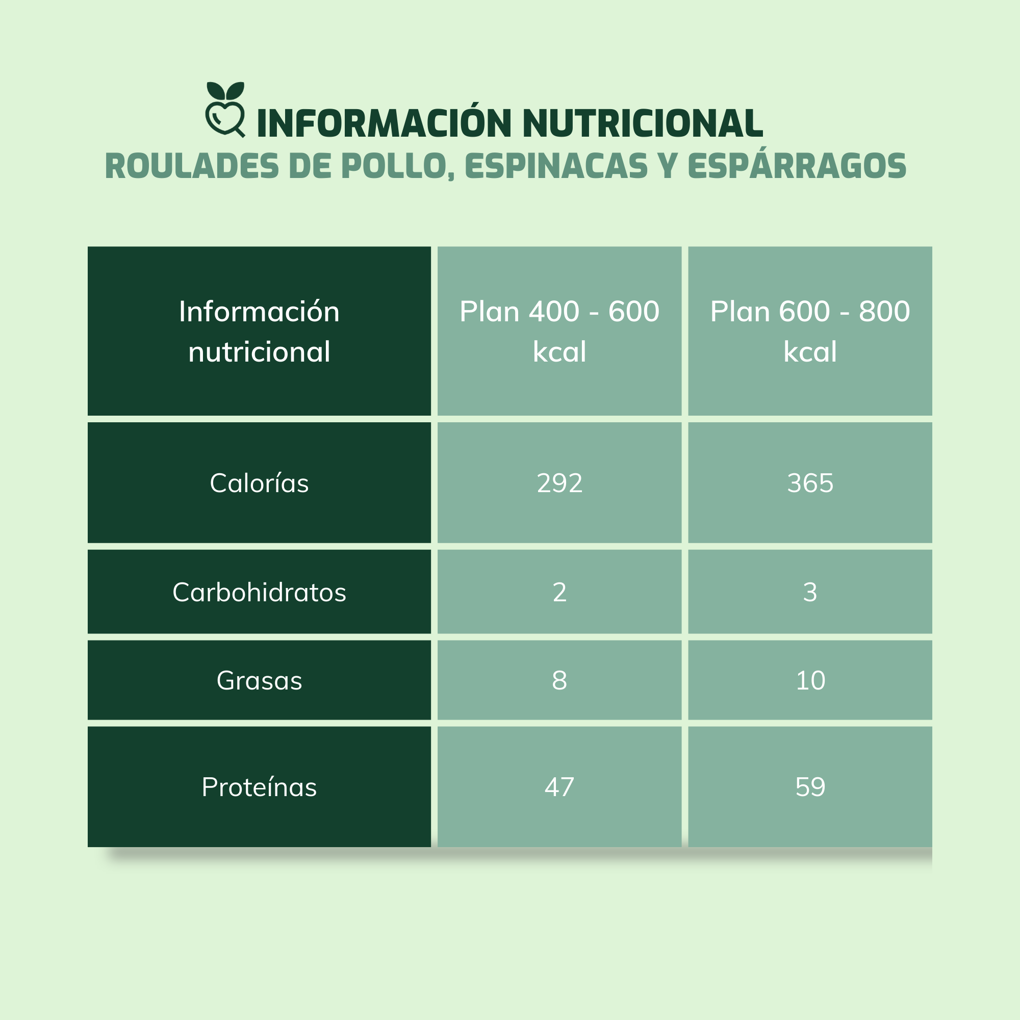 Roulades de pollo, espinacas y espárragos