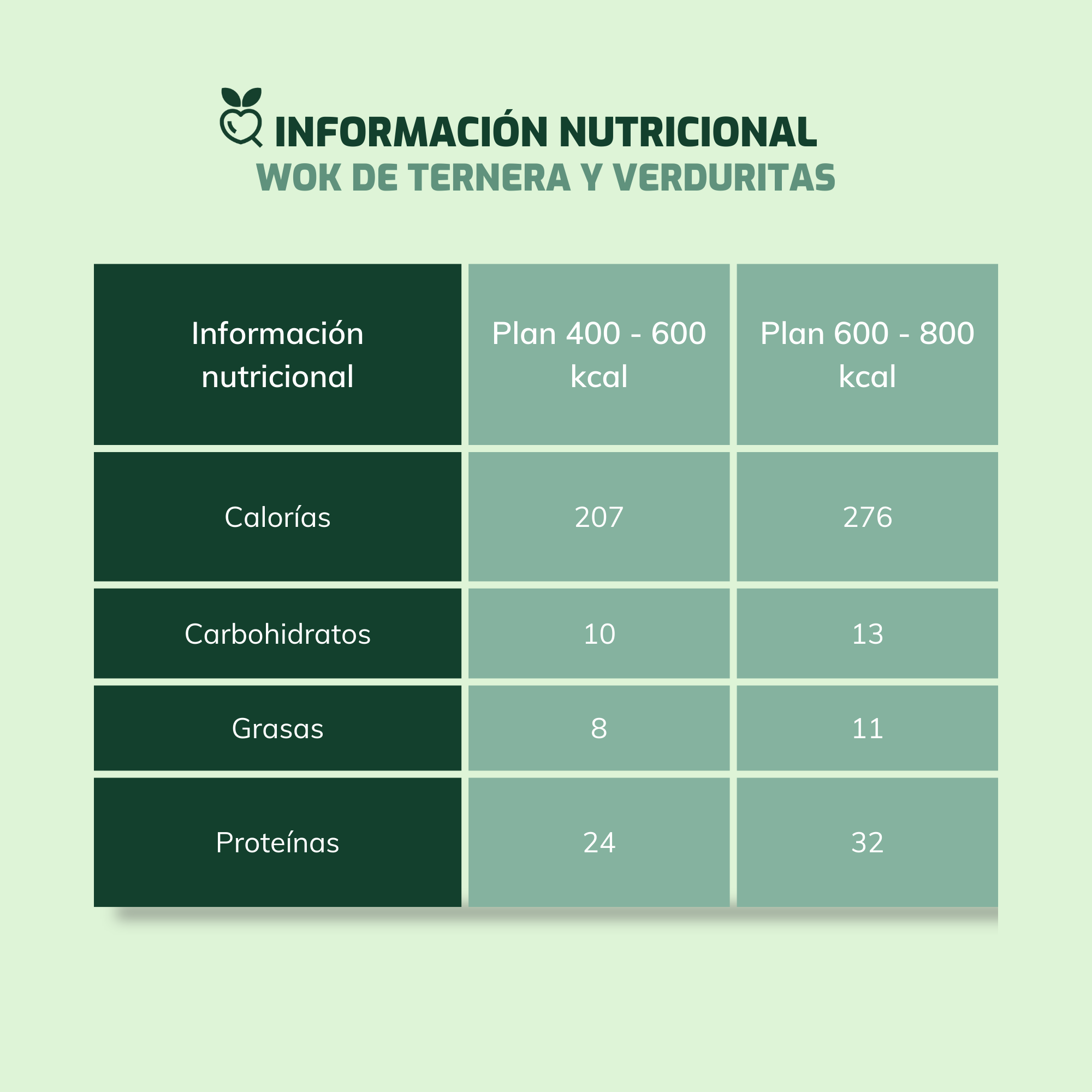 Wok de ternera y verduritas